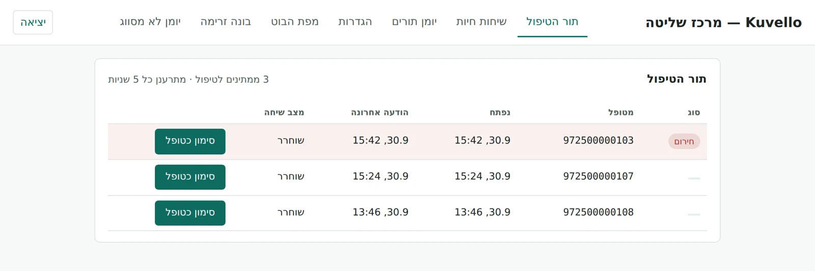 מסך הצוות: תור הטיפול, עם פנייה דחופה מסומנת בראש הרשימה